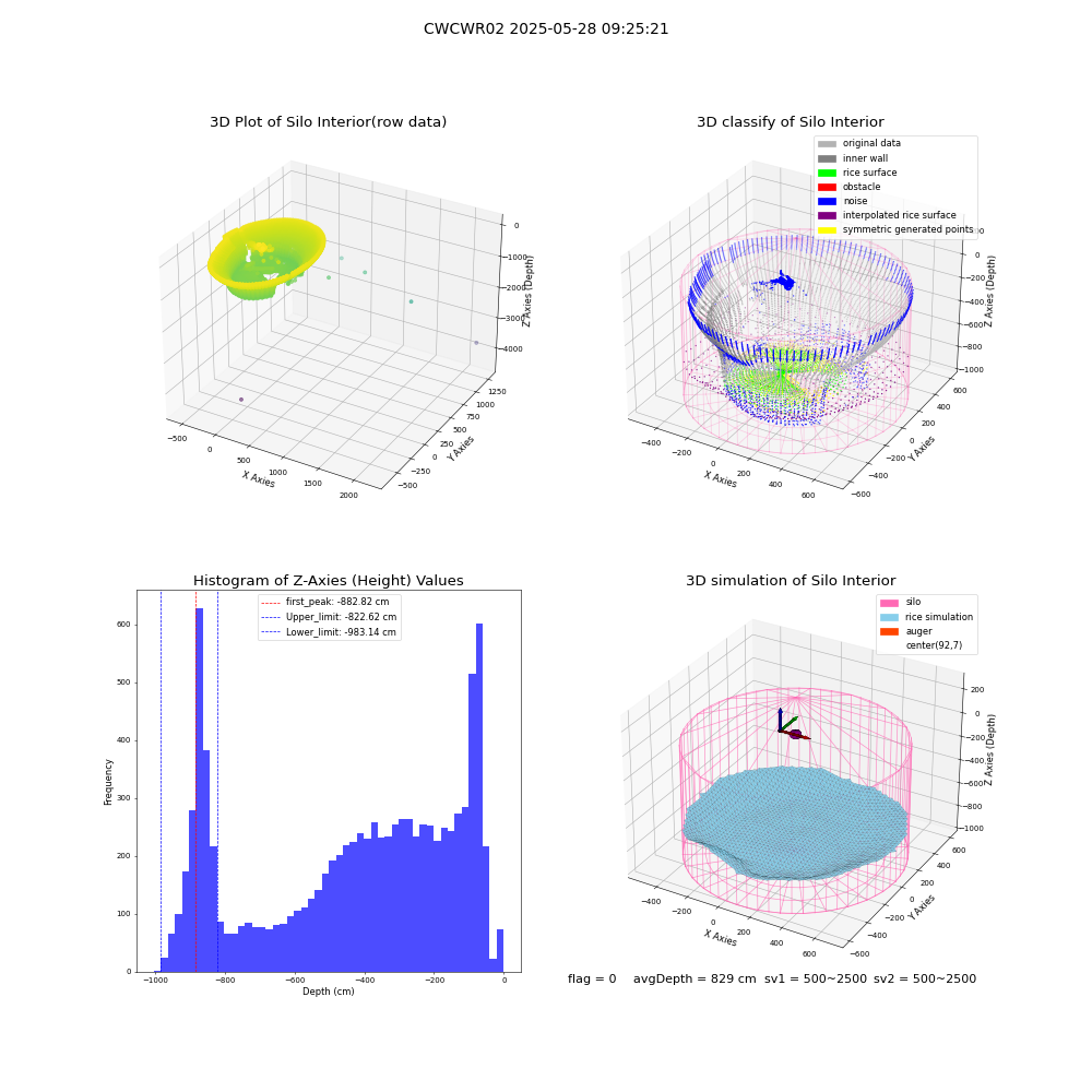 lidar visual vms_img