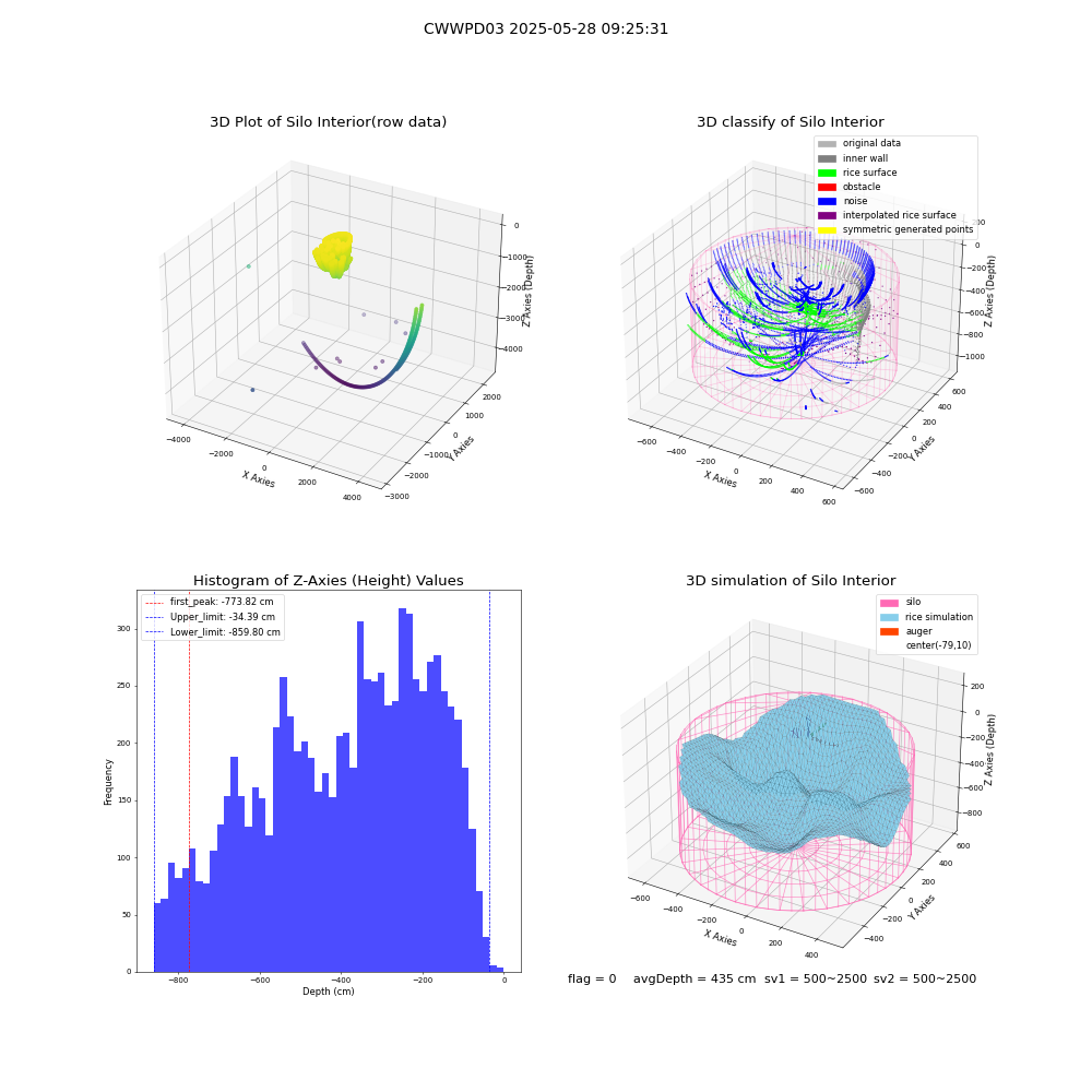 lidar visual vms_img