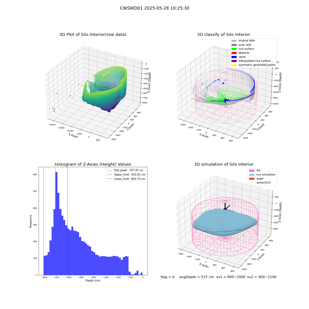 lidar visual vms_img