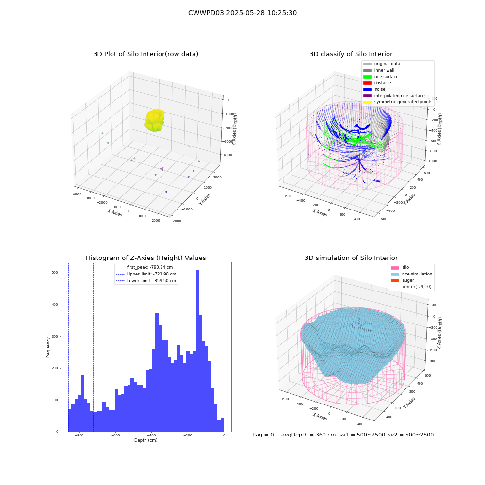 lidar visual vms_img