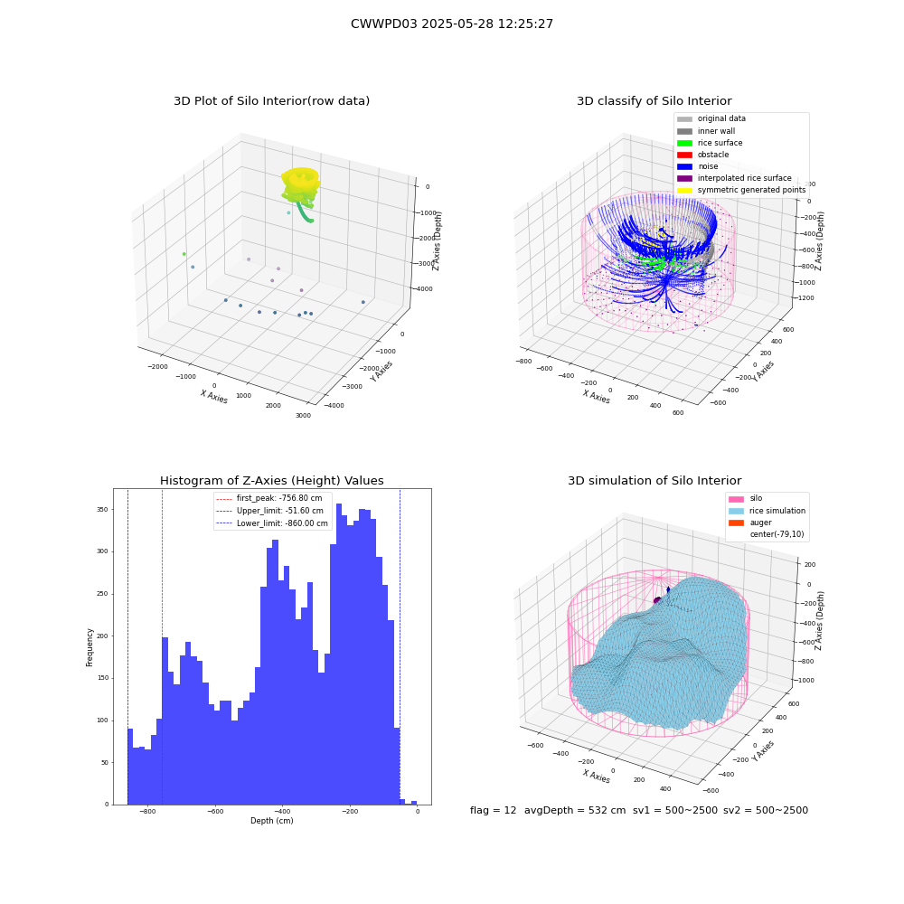 lidar visual vms_img