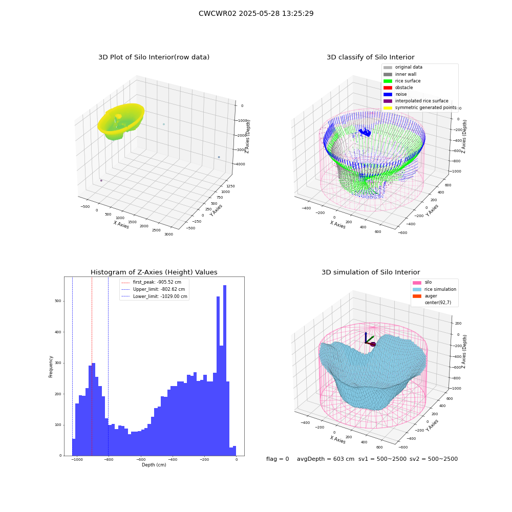 lidar visual vms_img