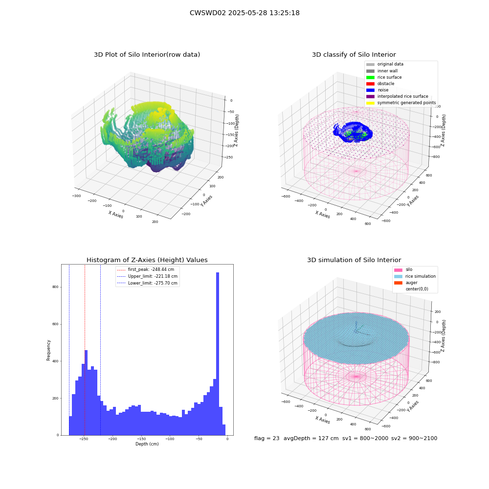 lidar visual vms_img