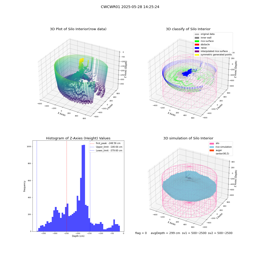 lidar visual vms_img
