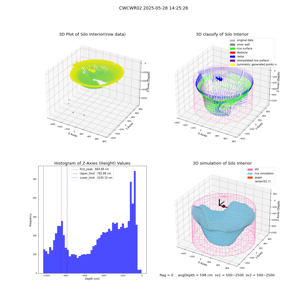 lidar visual vms_img