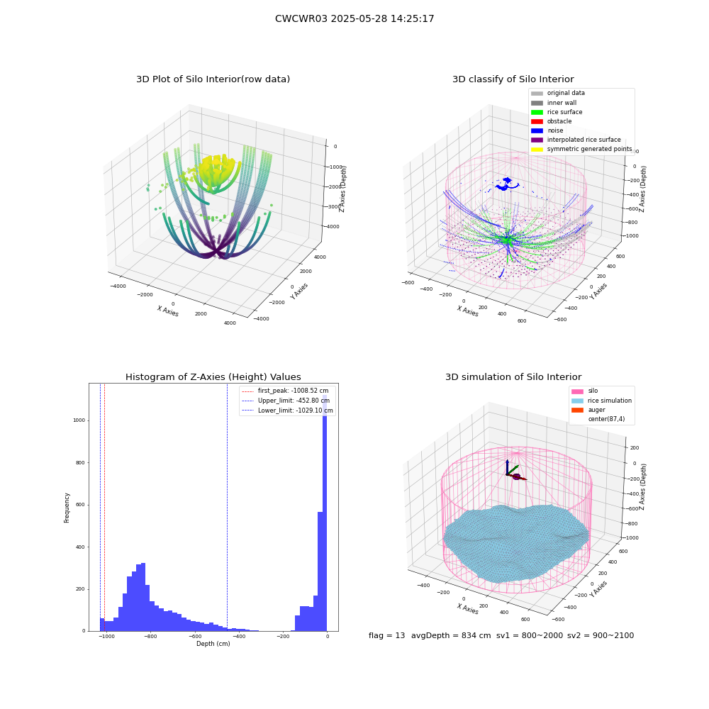 lidar visual vms_img