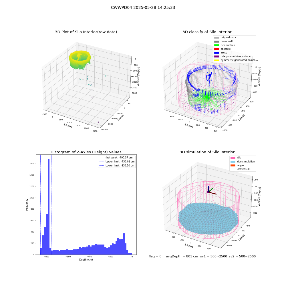 lidar visual vms_img