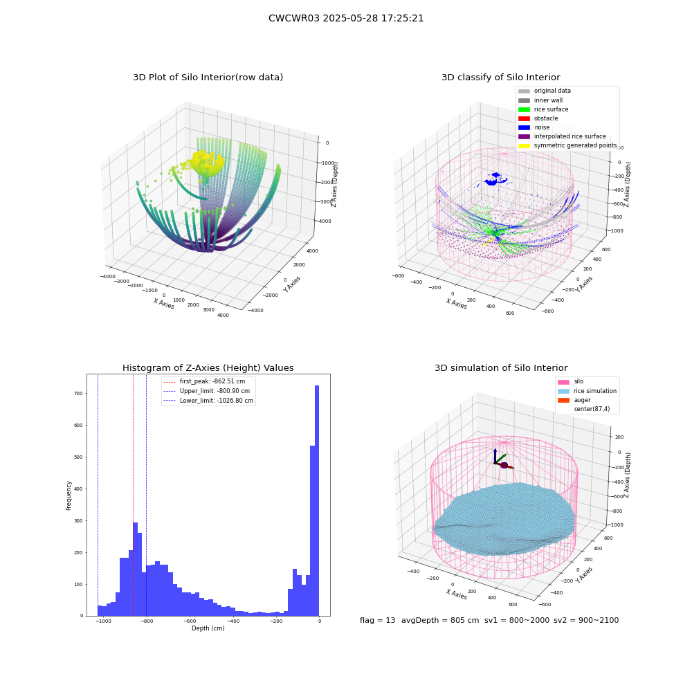 lidar visual vms_img