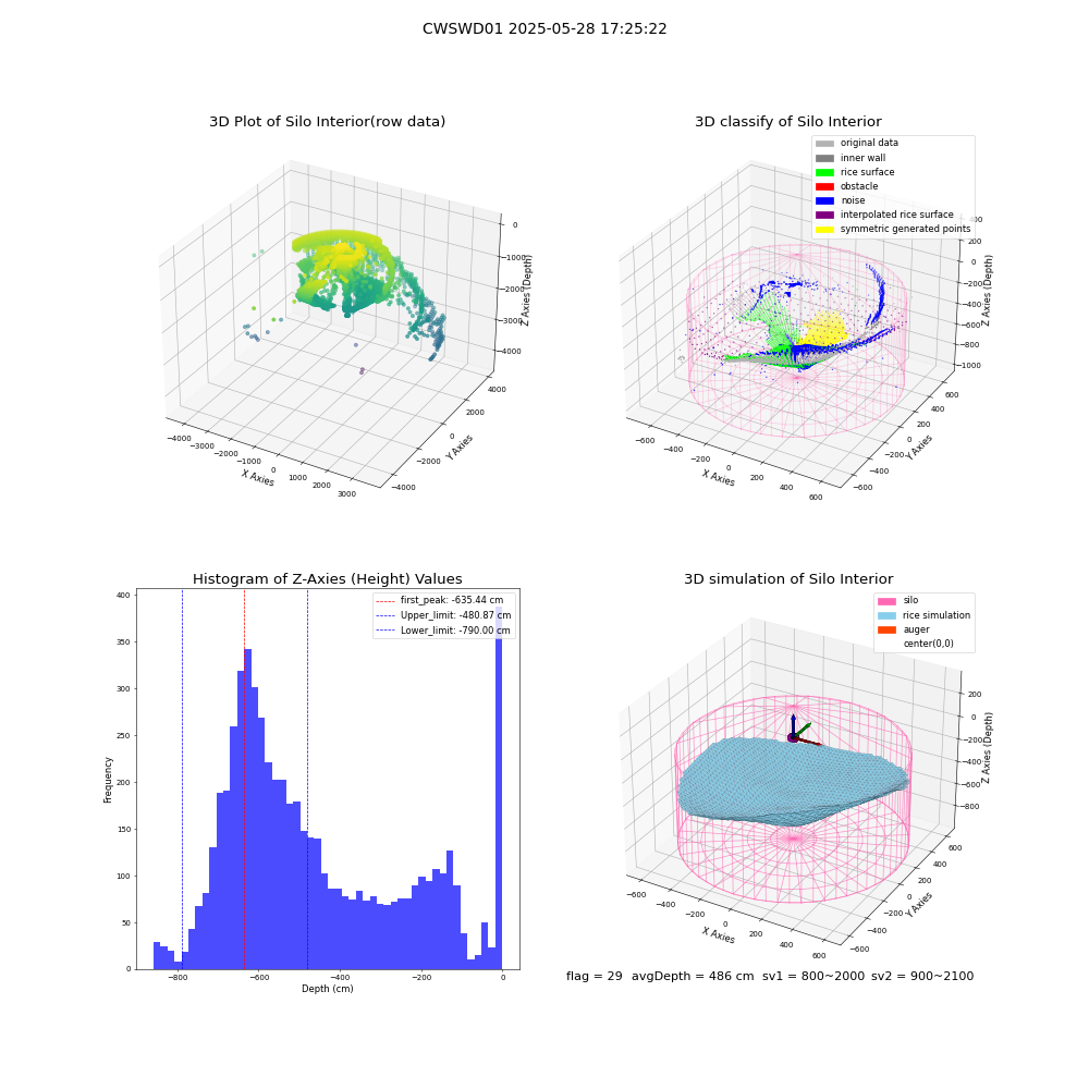 lidar visual vms_img