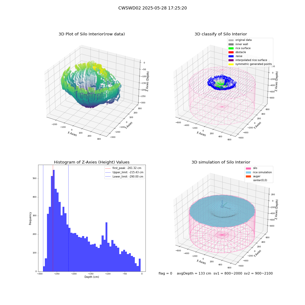 lidar visual vms_img