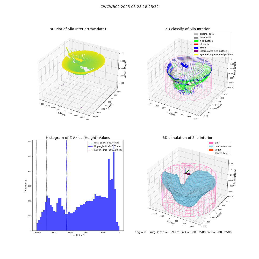 lidar visual vms_img