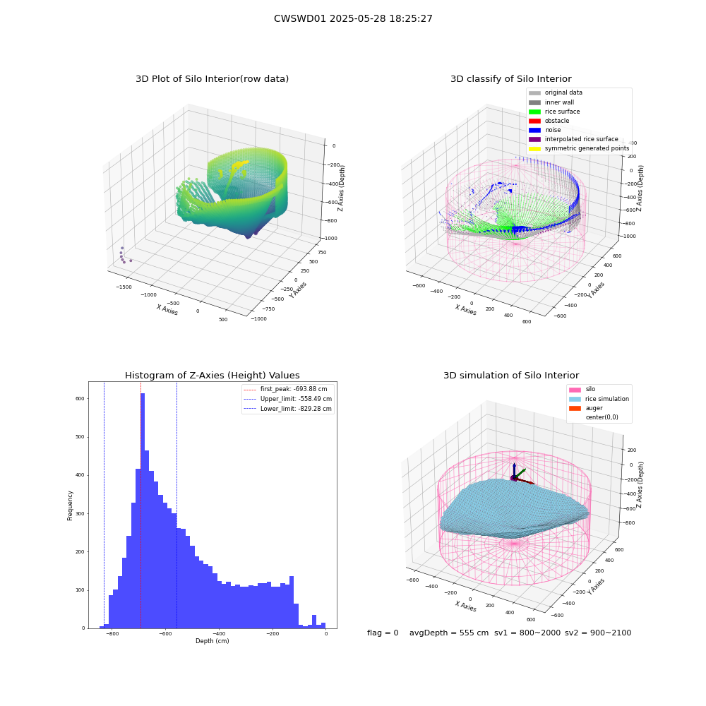 lidar visual vms_img