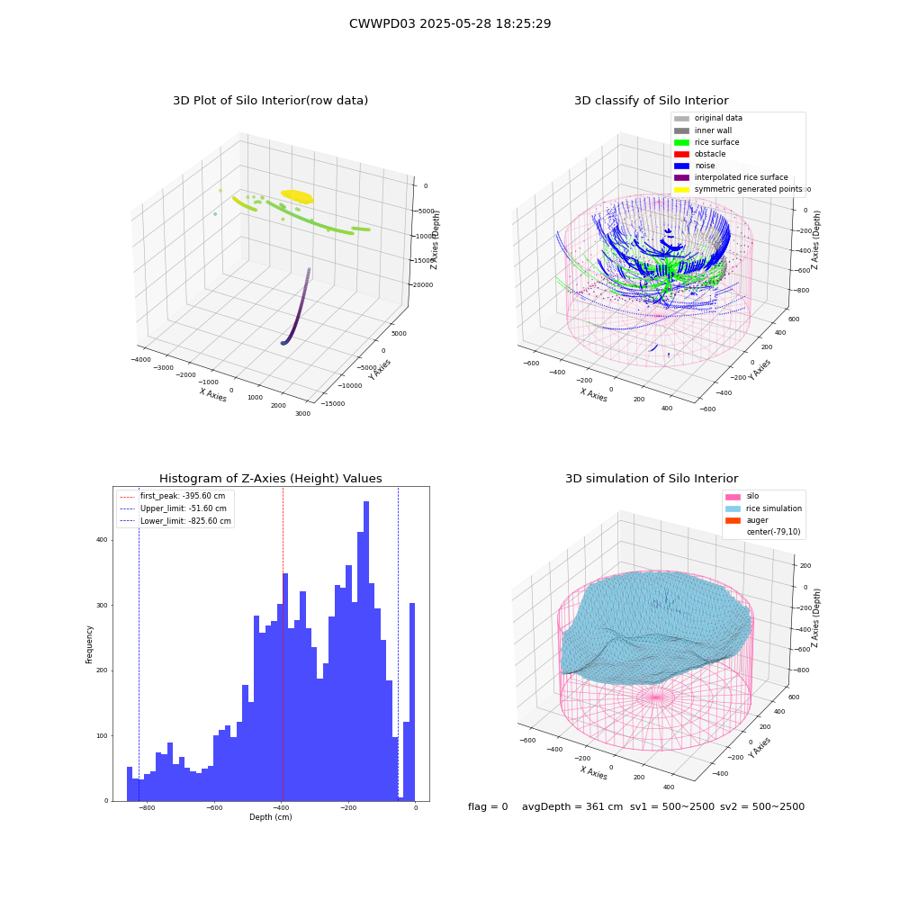 lidar visual vms_img