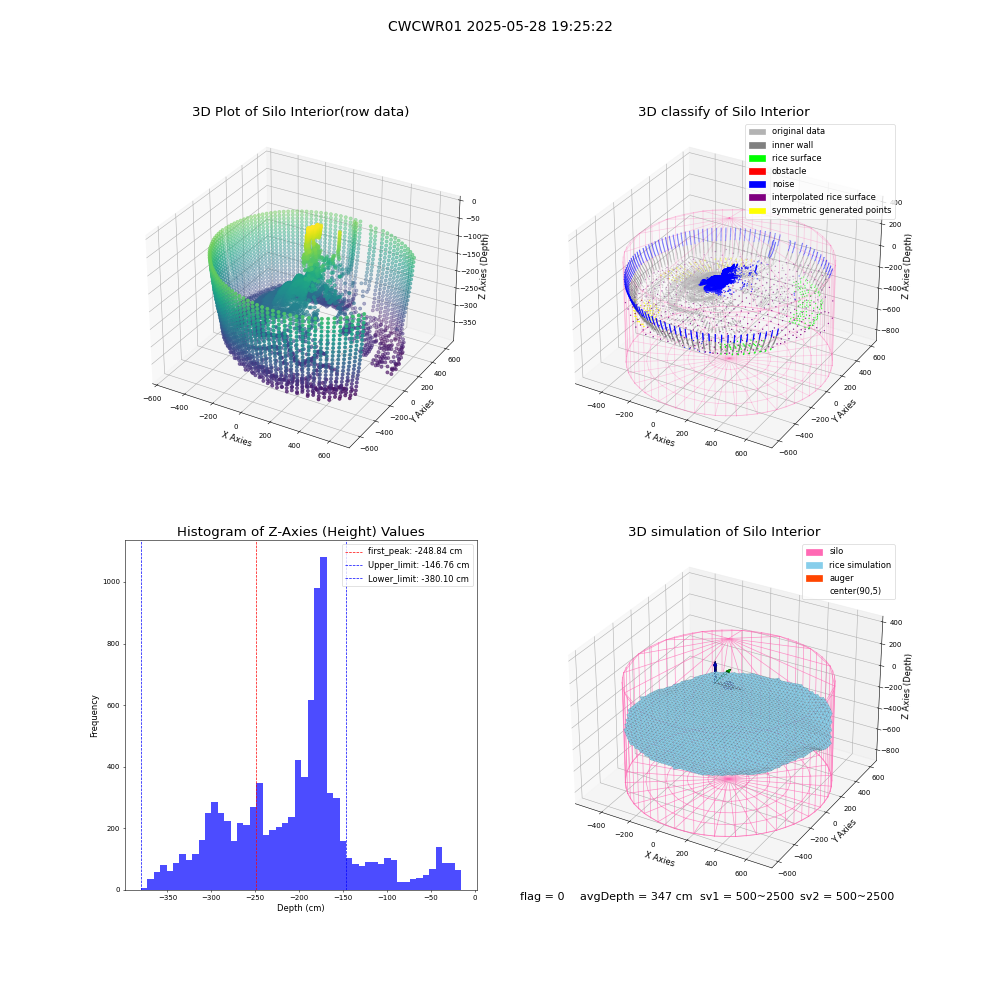 lidar visual vms_img