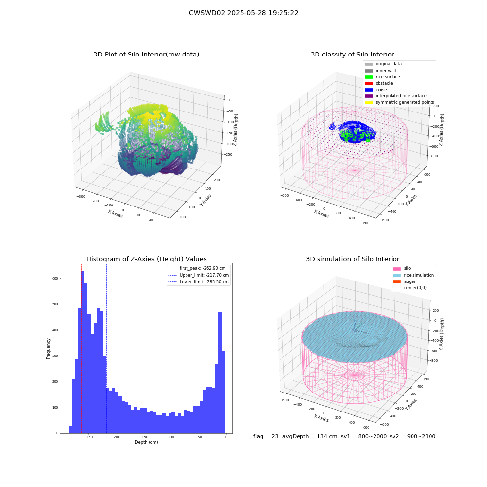 lidar visual vms_img