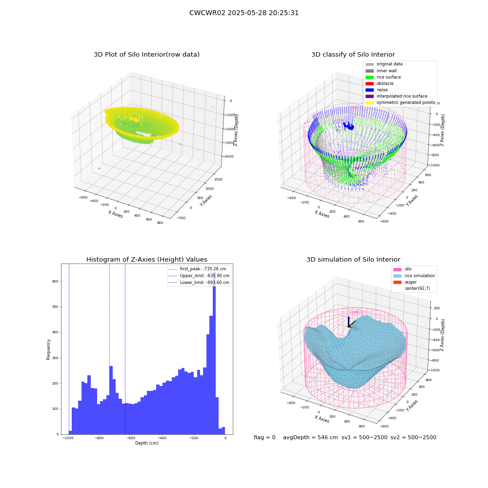 lidar visual vms_img