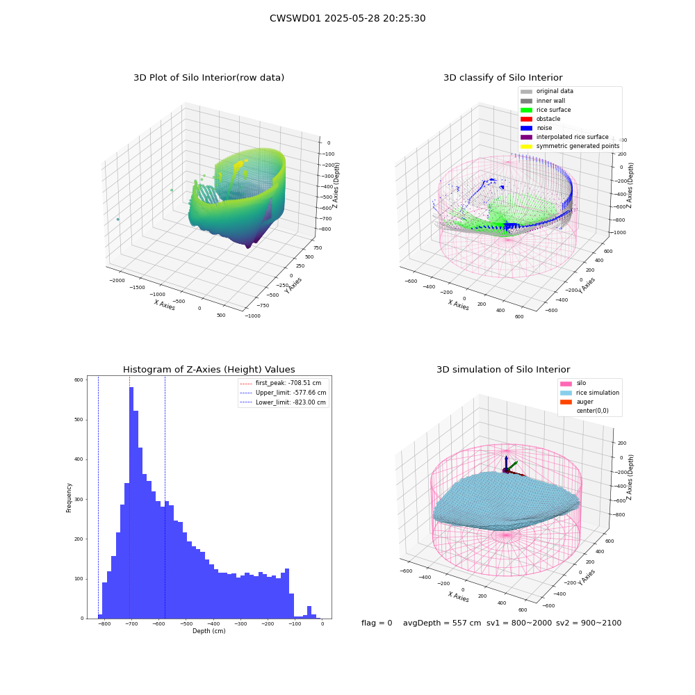 lidar visual vms_img