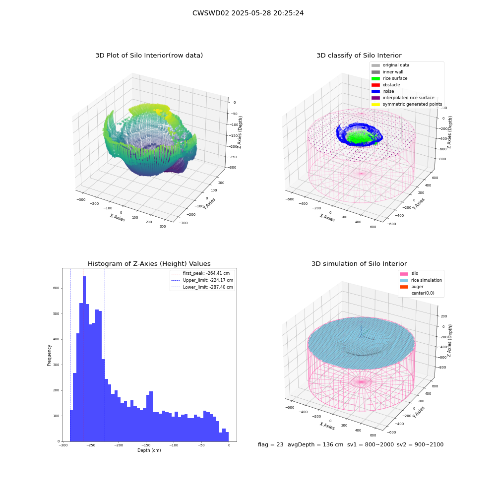 lidar visual vms_img