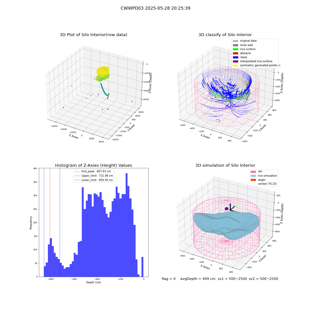 lidar visual vms_img