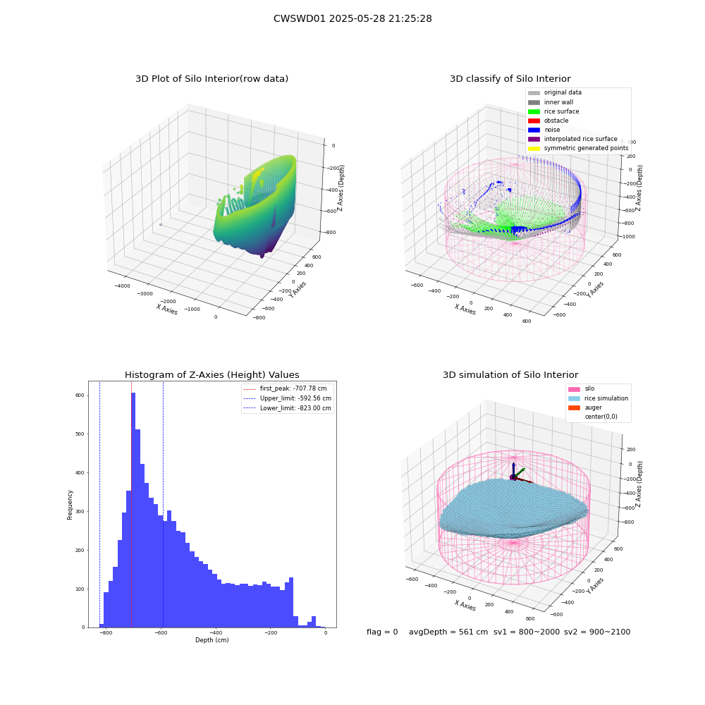 lidar visual vms_img