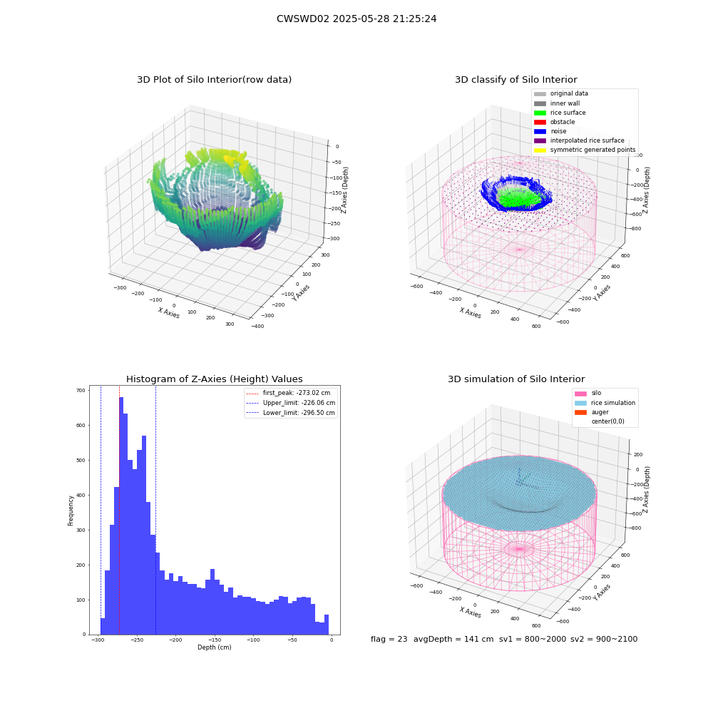lidar visual vms_img