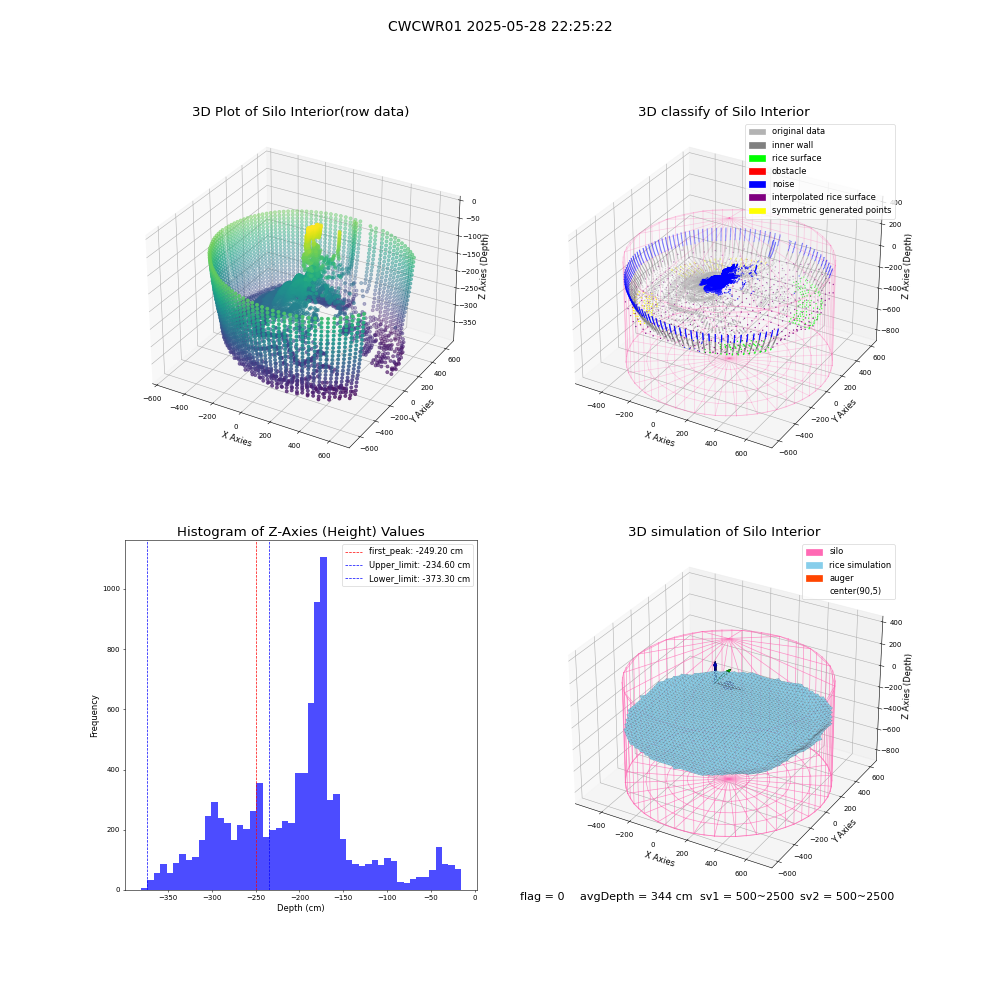 lidar visual vms_img
