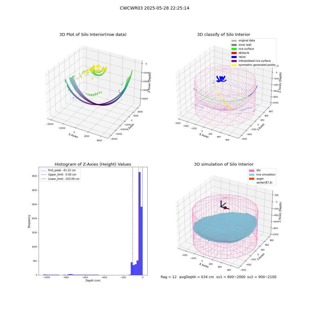 lidar visual vms_img
