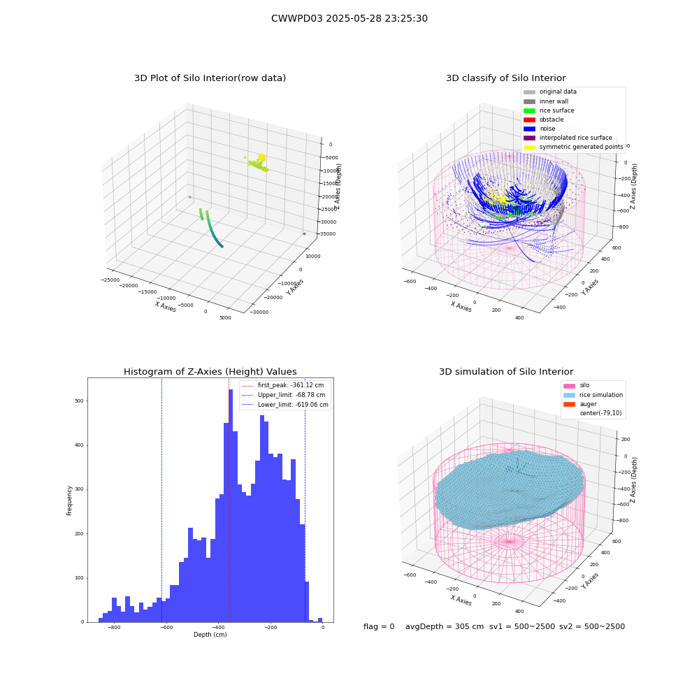 lidar visual vms_img