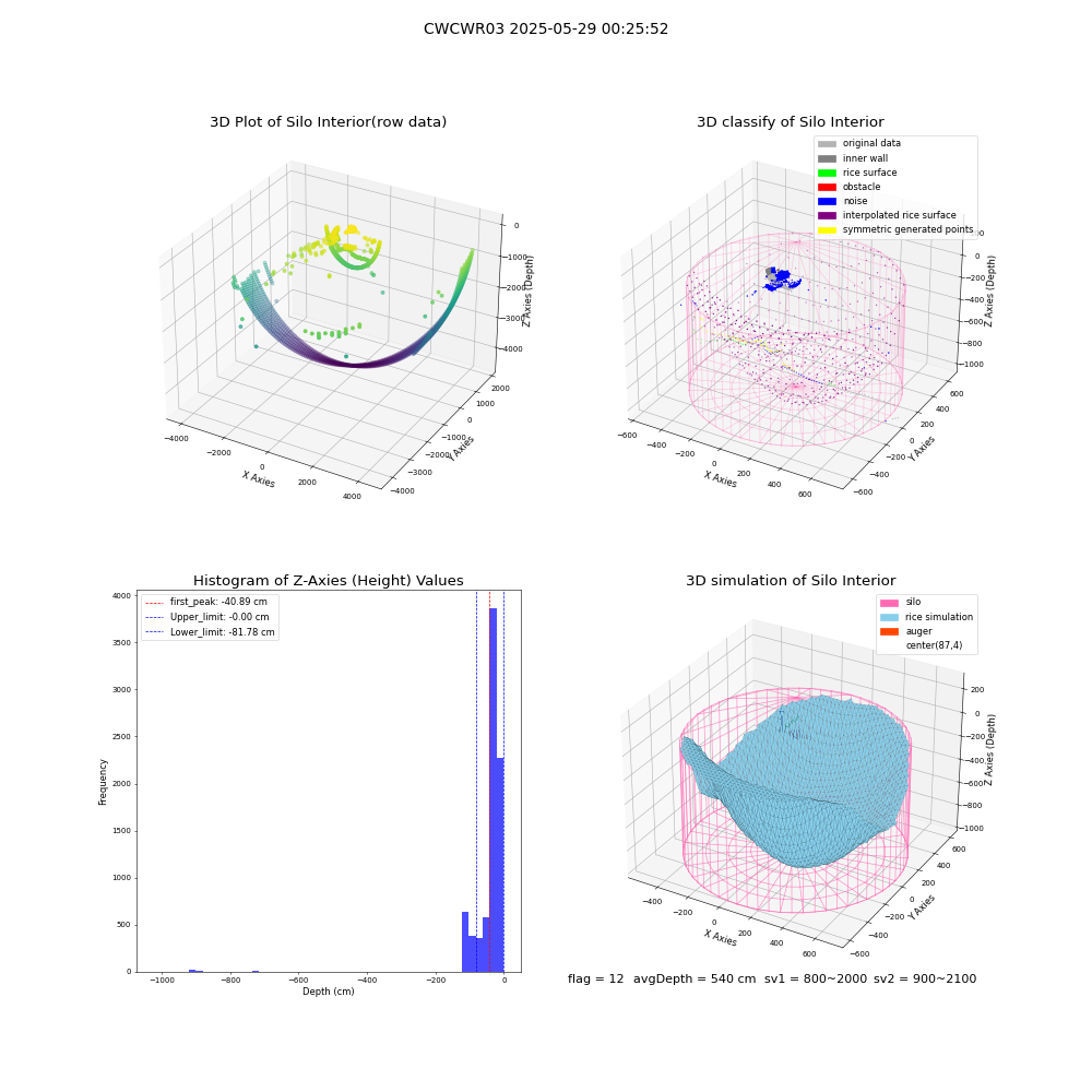 lidar visual vms_img