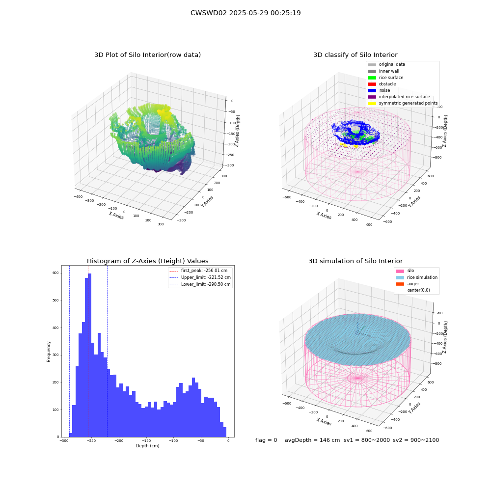 lidar visual vms_img