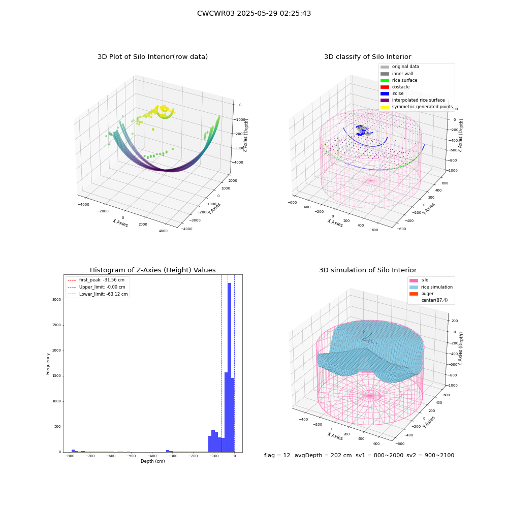 lidar visual vms_img