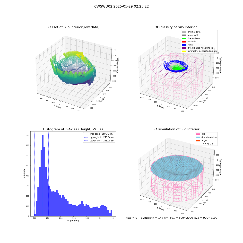 lidar visual vms_img