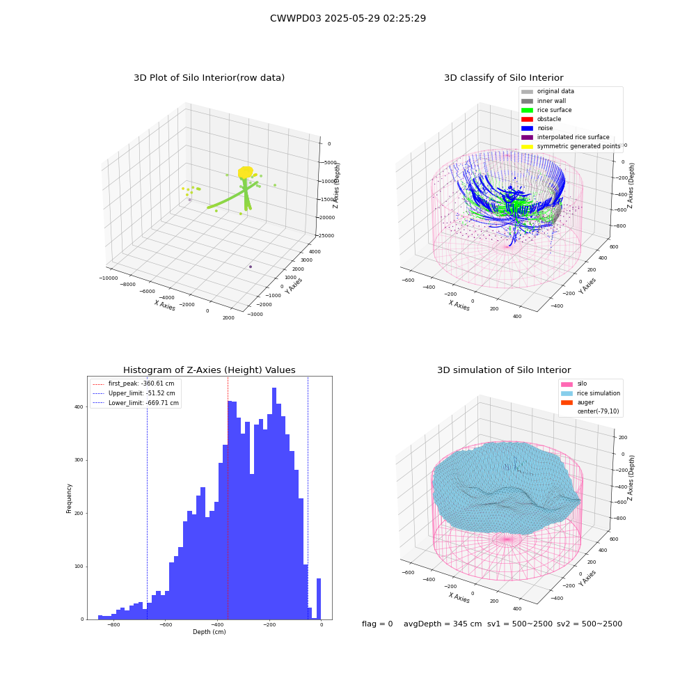 lidar visual vms_img