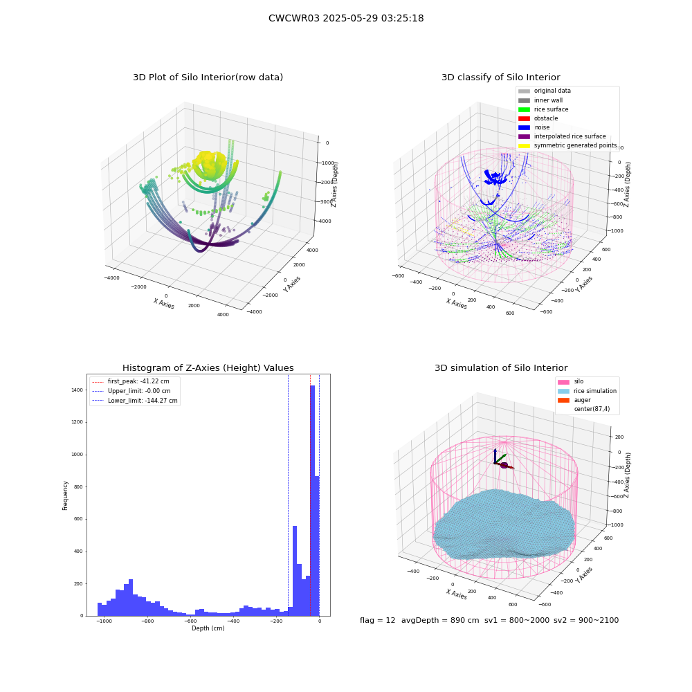 lidar visual vms_img