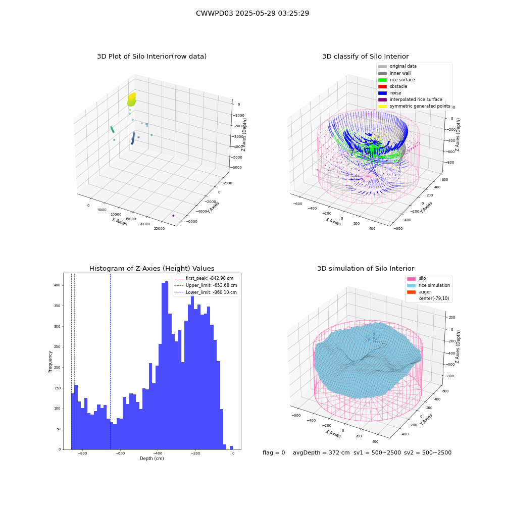 lidar visual vms_img