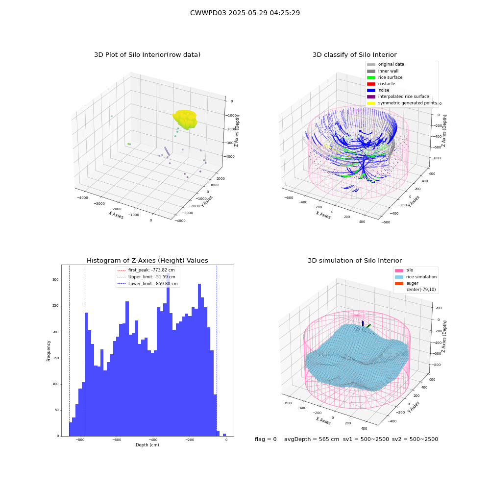 lidar visual vms_img