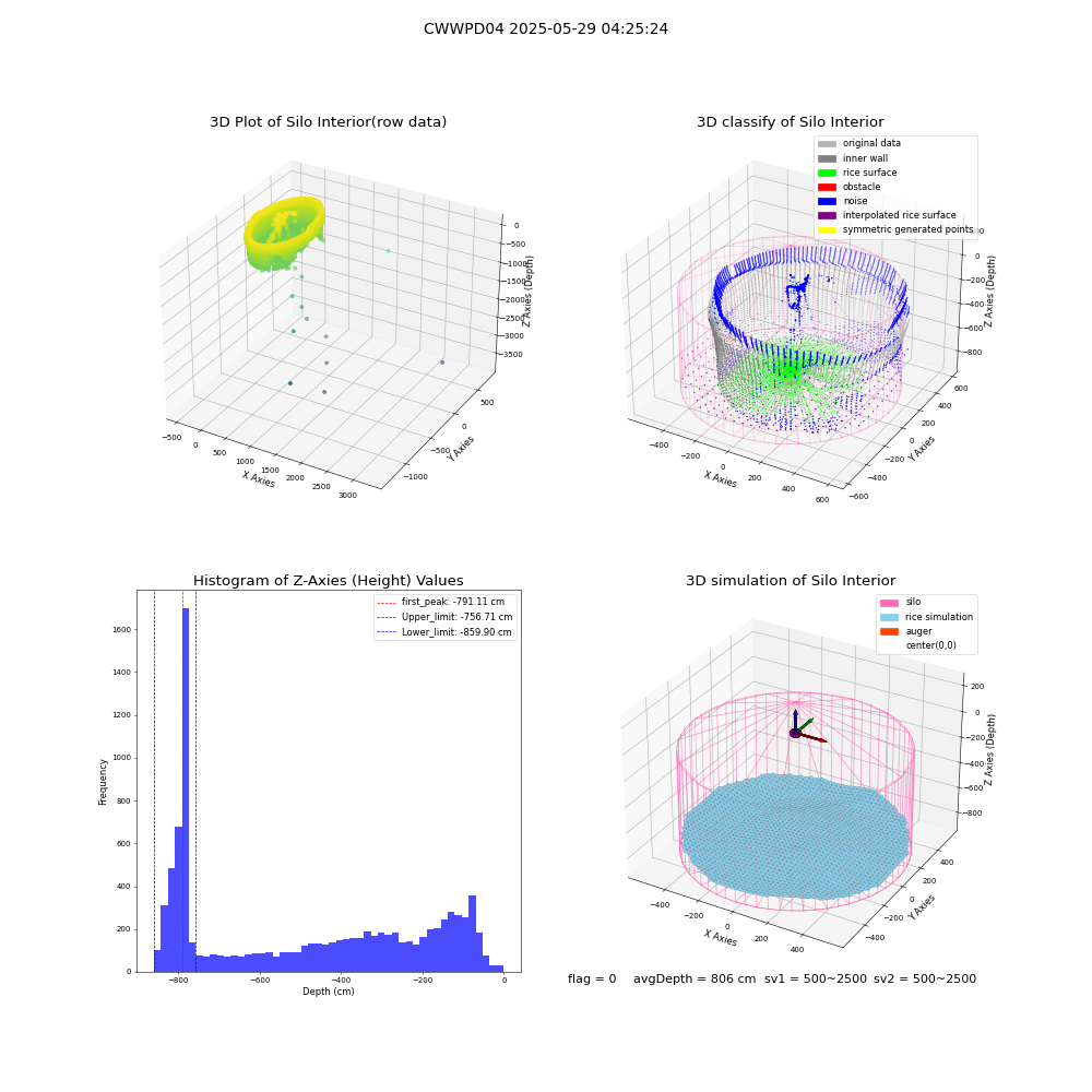 lidar visual vms_img