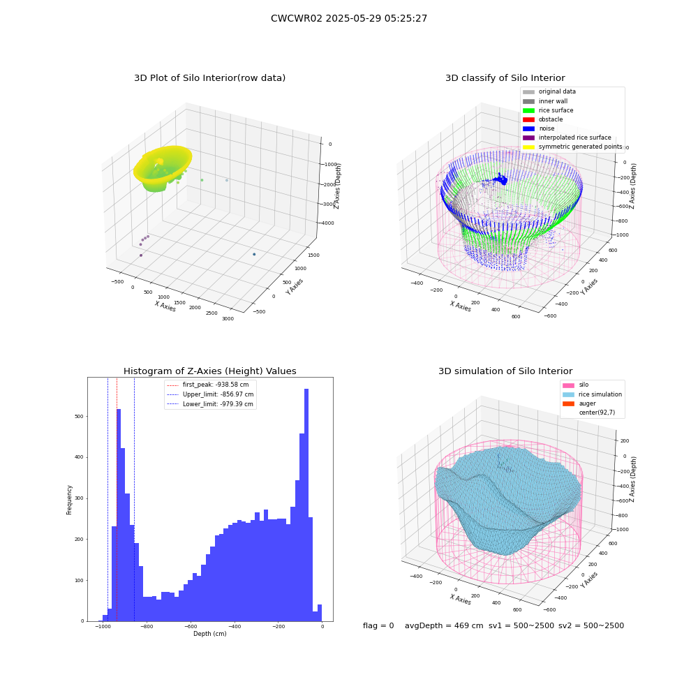 lidar visual vms_img