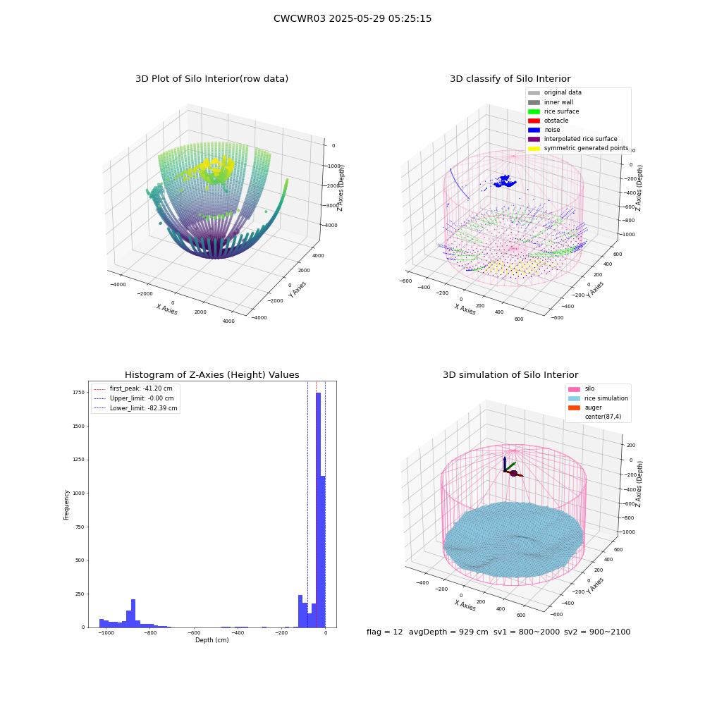 lidar visual vms_img
