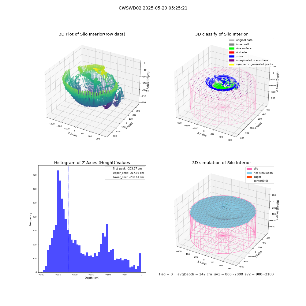 lidar visual vms_img