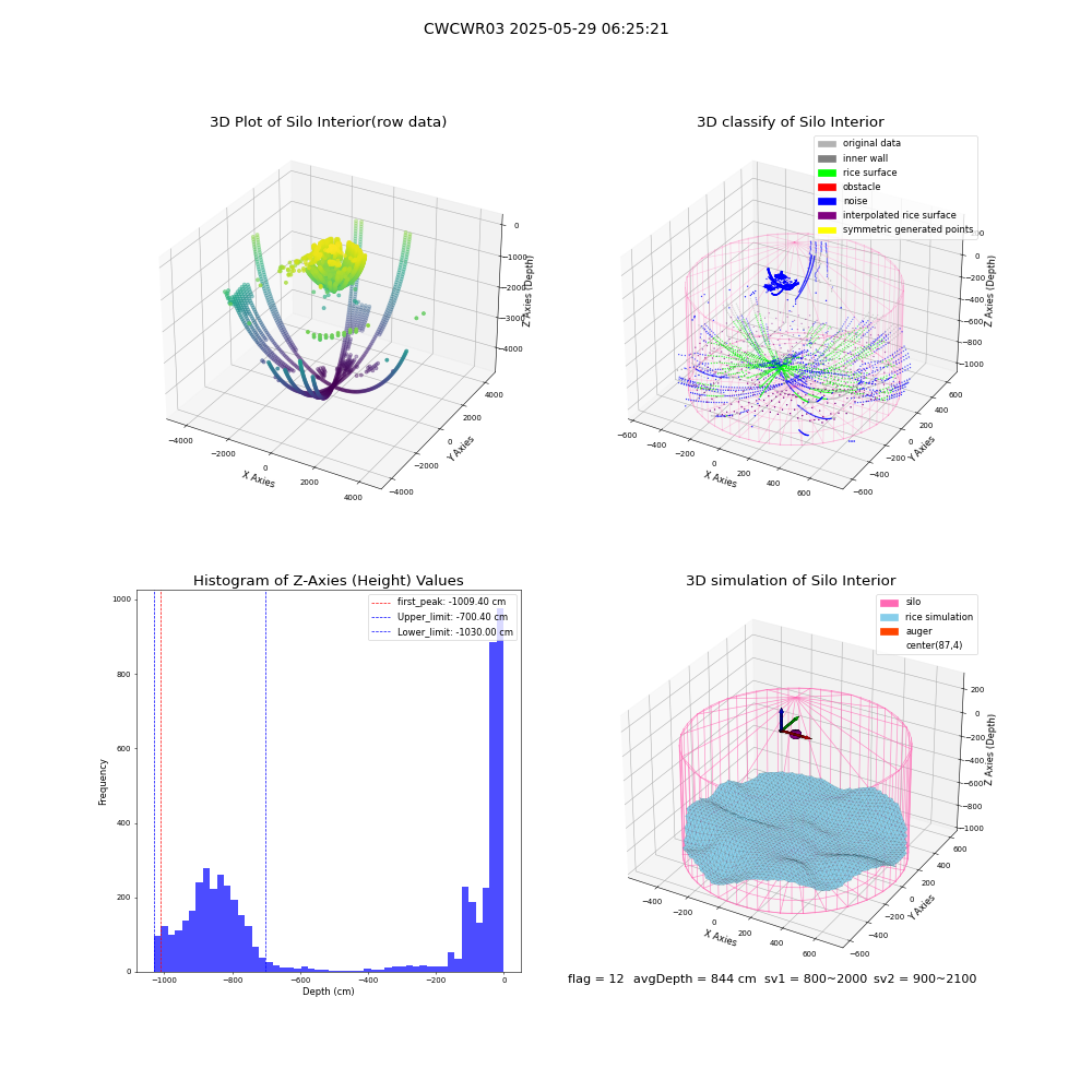 lidar visual vms_img