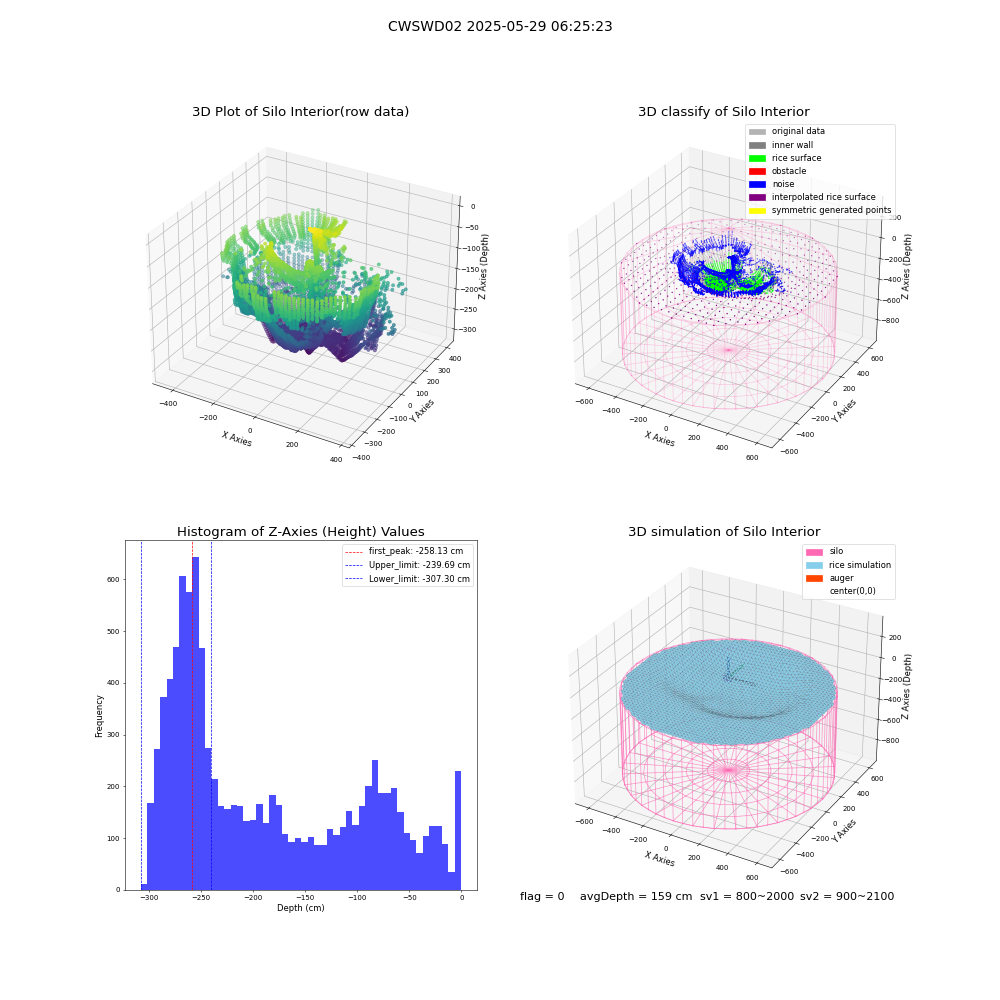 lidar visual vms_img