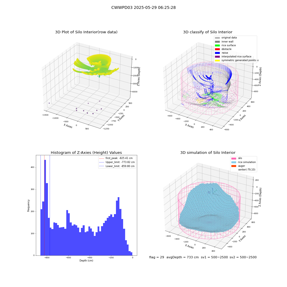 lidar visual vms_img