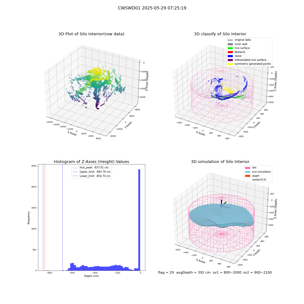 lidar visual vms_img