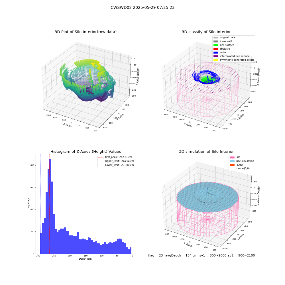 lidar visual vms_img