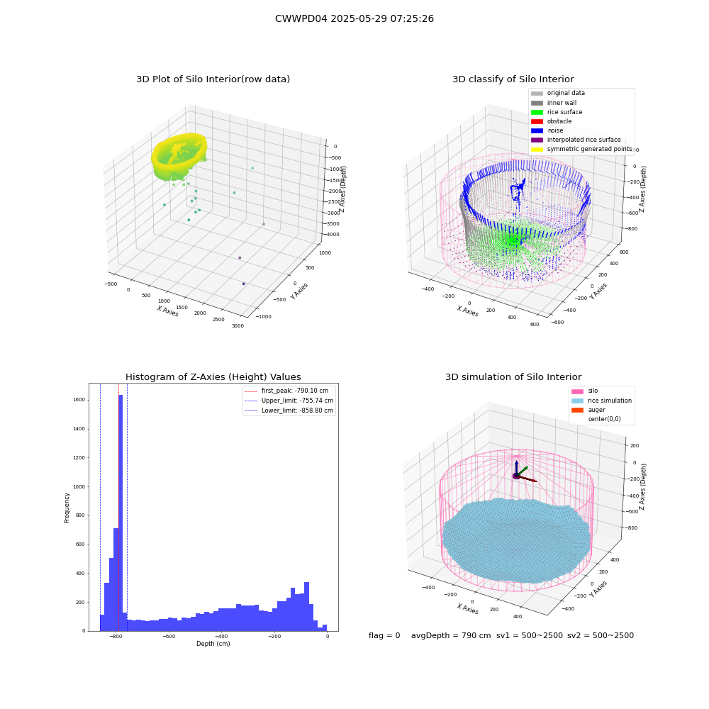 lidar visual vms_img