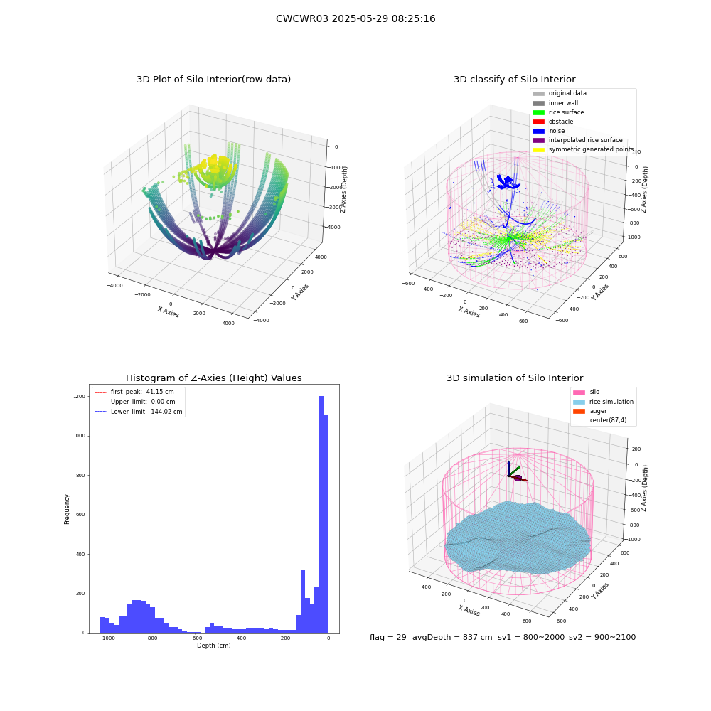 lidar visual vms_img