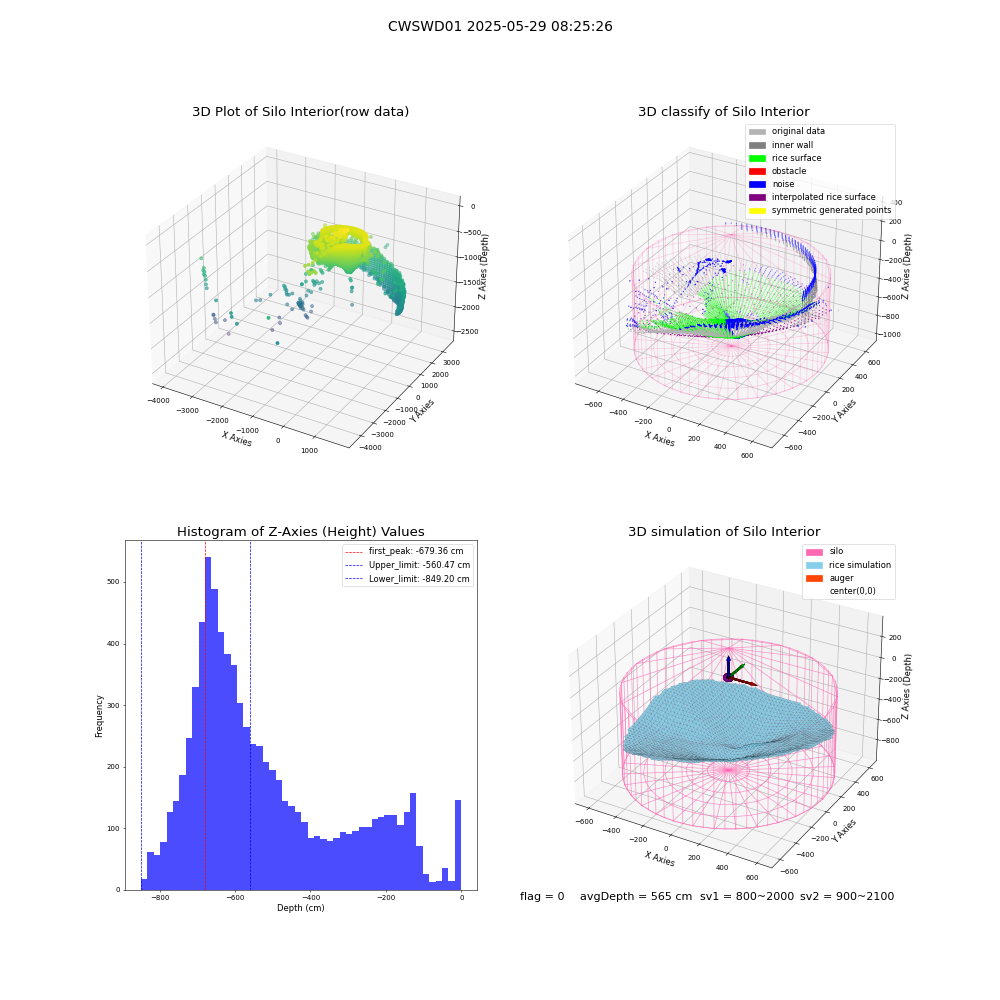 lidar visual vms_img