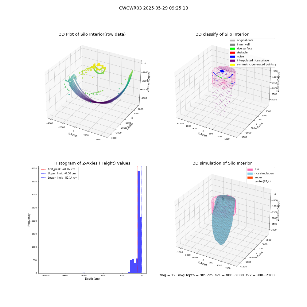 lidar visual vms_img