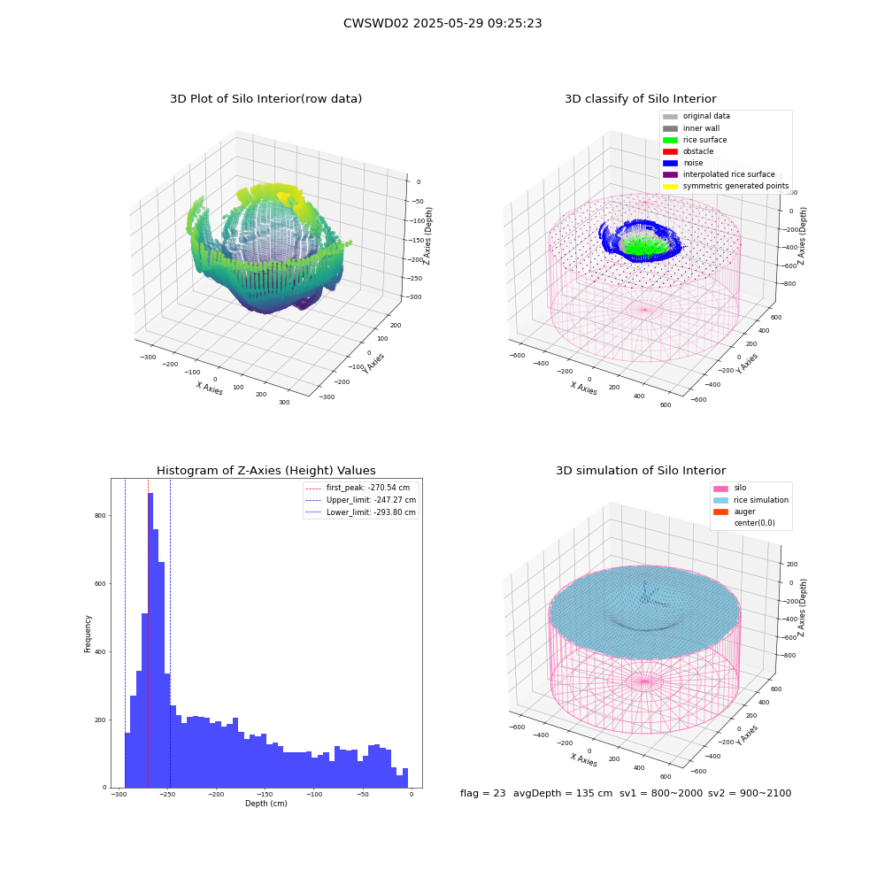 lidar visual vms_img